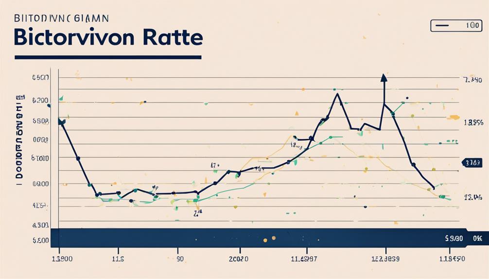 bitcoin exchange rate fluctuates