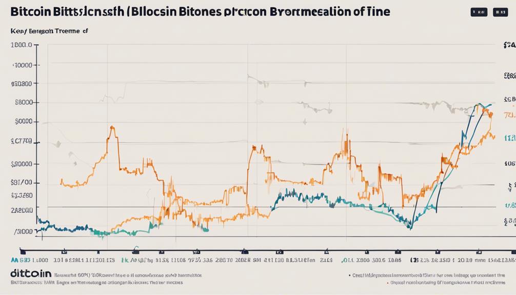 bitcoin price historical trends