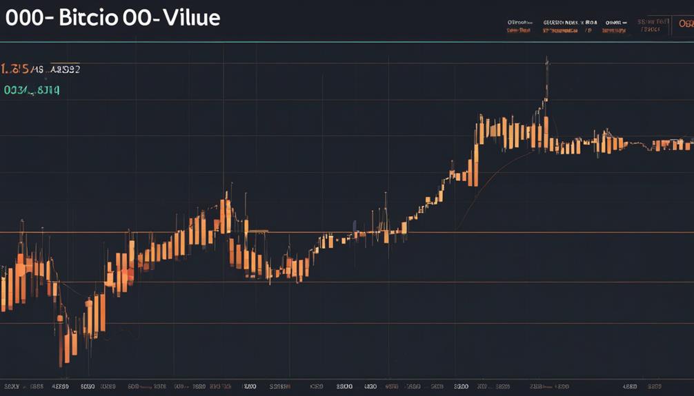 economic patterns over time